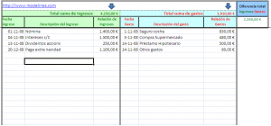 Ingresos y Gastos