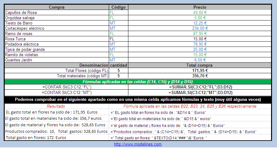 Formulas usadas en excel