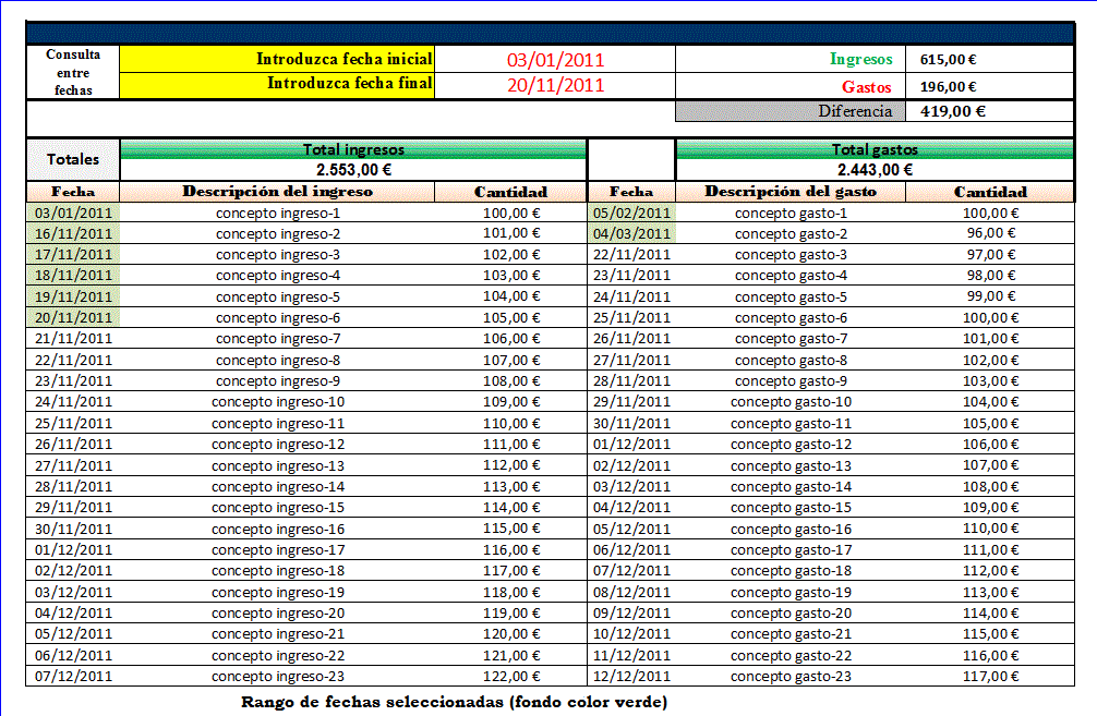 Como hacer hoja de calculo