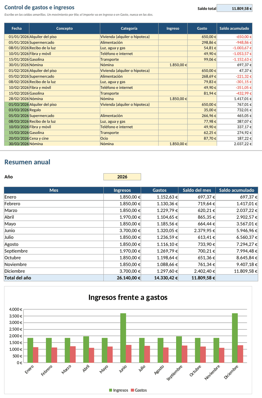 Hoja de movimientos con fecha, concepto, categoría, ingreso, gasto y saldo acumulado, y debajo el resumen anual de 2026 por meses con un gráfico de barras de ingresos frente a gastos