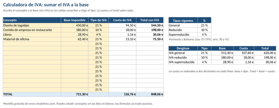 Hoja de Excel Sumar IVA con una lista de conceptos, su base imponible, el tipo de IVA elegido en un desplegable, la cuota y el total, y al lado el desglose por tipos del 21, 10 y 4 por ciento