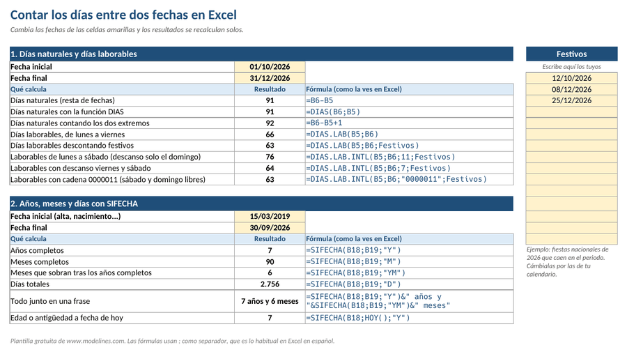Hoja de Excel con ejemplos para contar días entre dos fechas: resta, DIAS, DIAS.LAB con festivos, DIAS.LAB.INTL y SIFECHA, con sus resultados y fórmulas