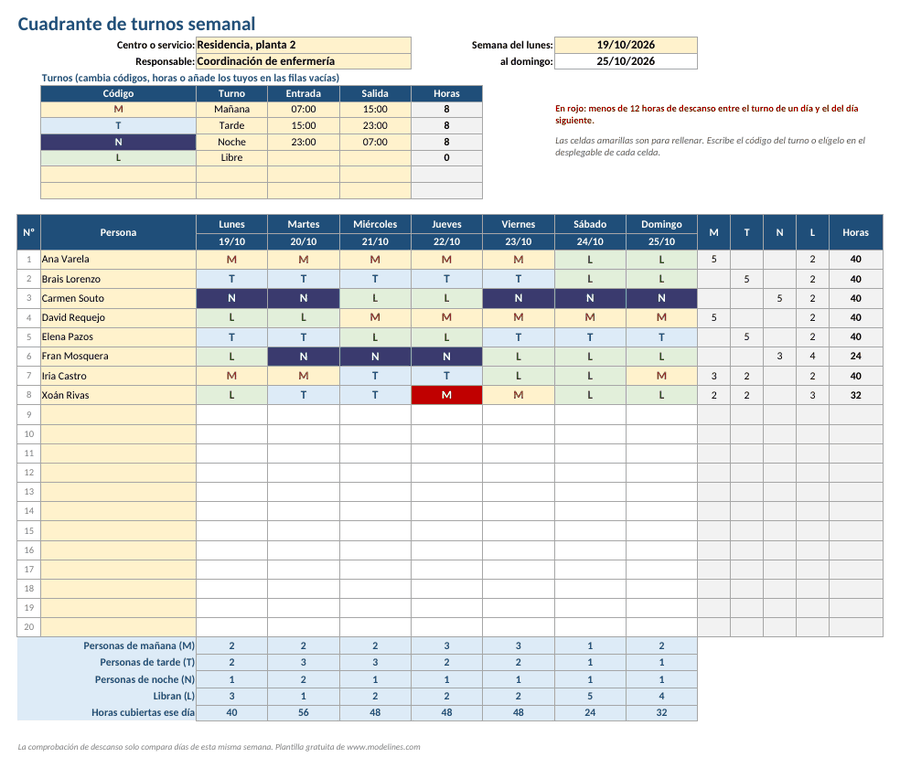 Cuadrante de turnos semanal en Excel con ocho personas, turnos de mañana, tarde, noche y libre por colores, recuento por persona y por día y una casilla en rojo por descanso corto