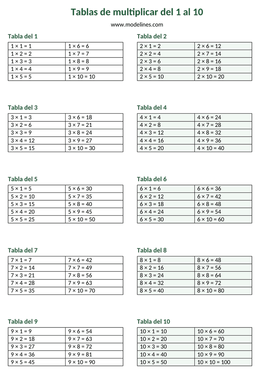 Hoja A4 con las tablas de multiplicar del 1 al 10 completas, en dos columnas, lista para imprimir